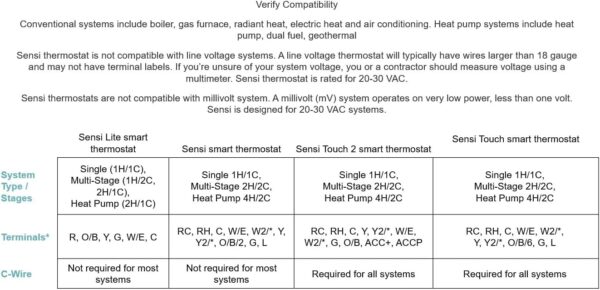 EMERSON Sensi Touch Wi-Fi Smart Thermostat with Touchscreen Color Display, Works with Alexa, Energy Star Certified, C-wire Required, ST75W , White - Image 8