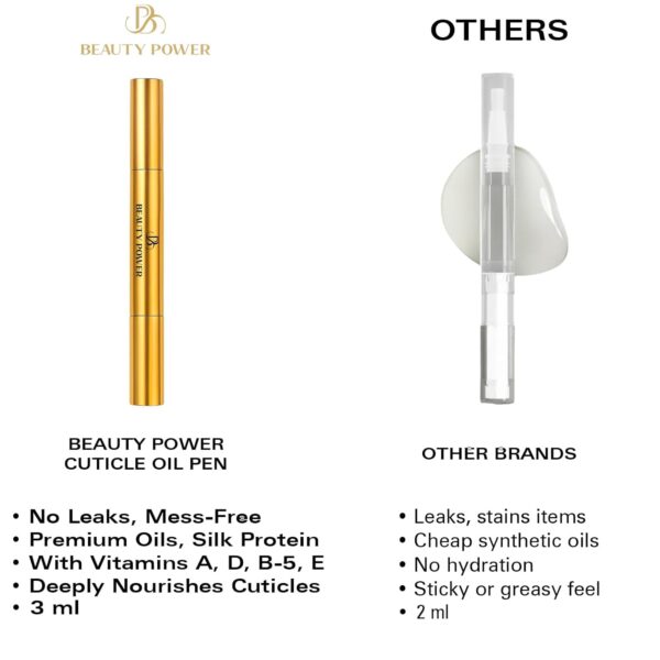 Nail Oil Cuticle Pen - Fragrance Free - Nail Strengthener & Growth Serum with Vitamin A, D, E, B5, Grapeseed & Natural Oils - Repair for Brittle, Peeling, Thin Nails (No Scent) - Image 6