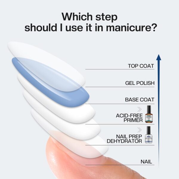 Morovan Professional Natural Nail Prep Dehydrate and Acid-Free Primer, Dehydrator for Acrylic and Gel Nail Polish, Non Acid Primer for UV Gels Fast Dry Superior Bonding Agent Gift Box Set - Image 5