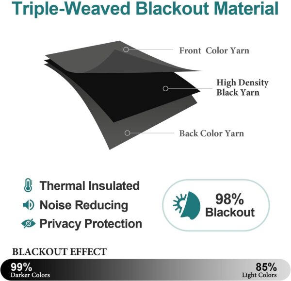 ChrisDowa Grommet Blackout Curtains for Bedroom and Living Room - 2 Panels Set Thermal Insulated Room Darkening Curtains (Dark Grey, 42 x 63 Inch) - Image 5