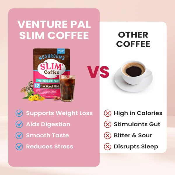 Venture Pal Slim Mushroom Coffee for Weight Loss, Instant Coffee with Berberine, Cinnamon, Yerba Mate, Turmeric, & More, 1800mg(10:1) Extract for Diet Support & Metabolism Boost - 40 Servings - Image 7