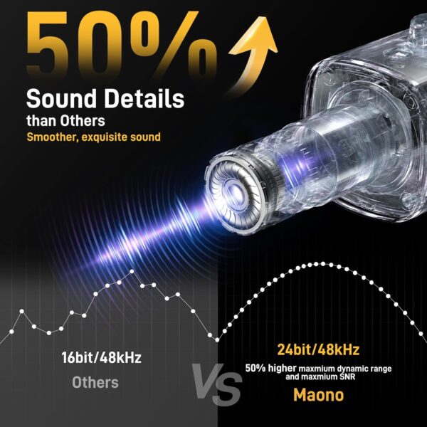 MAONO Dynamic Gaming Microphone: USB XLR Dynamic Computer Microphone with Software-RGB PC Mic for Gamer-Podcast Mic for Streaming Recording Studio YouTube Content Creation Online Chat PD100X RGB - Image 2