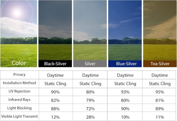 KESPEN Window Privacy Film One Way Daytime Privacy Static Cling Sun Blocking Anti UV Reflective Window Tint for Home and Office, Black-Silver, 17.5 Inch X 6.5 Feet - Image 6