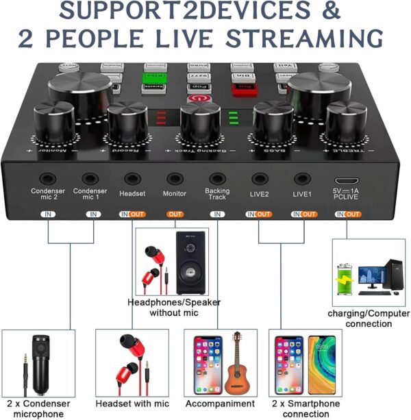 Podcast Equipment Bundle For 2, ALPOWL Audio Interface with Cardioid Designer BM800 Mic for Gamer and All-In-One DJ Mixer, perfect for Live Streaming, Singing, YouTube, Gaming - Image 7