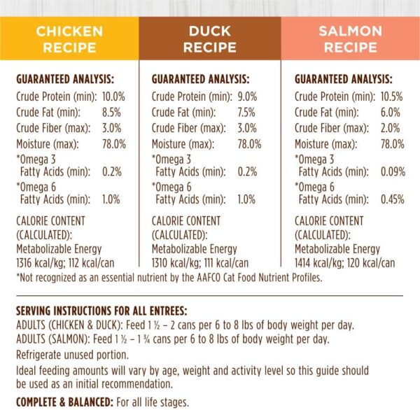 Instinct Original Grain Free Recipe Variety Pack Natural Wet Canned Cat Food by Nature's Variety, 3 Ounce (Pack of 12) - Image 7