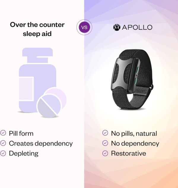 Apollo Neuro Sleep Aid & Stress Relief Wearable - Help Improve Sleep, Calm Mind and Body, Stimulate Vagus Nerve, Rebalance Nervous System (Rose) - Image 7