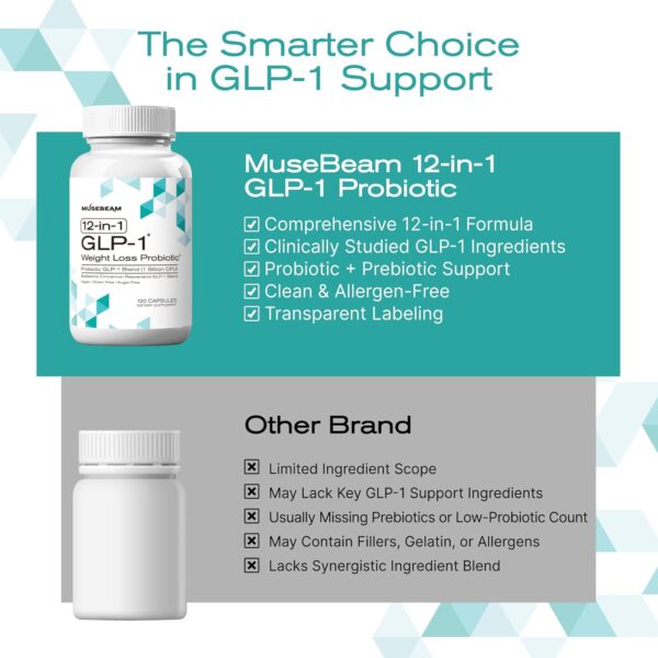 GLP-1 Probiotic Weight Loss Support Supplement - Women Men GLP1 Booster with Berberine - Natural GLP 1 Support Appetite Suppressant Hunger Control Metabolism Fat Burn & Gut Health - Image 5