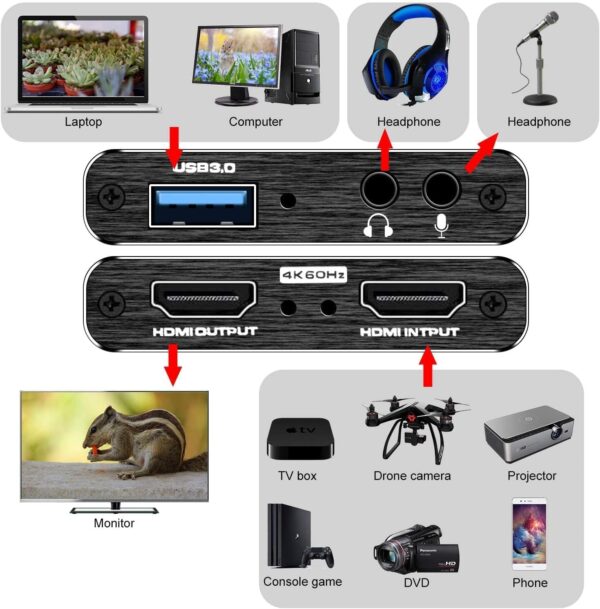 4K HDMI Capture Card for Streaming, Full HD 1080P 60FPS USB 3.0 Cam Link Game Audio Video Capture Card, Work with Camera/Nintendo Switch/Xbox/PS4/PS5/PC/OBS (Black) - Image 2