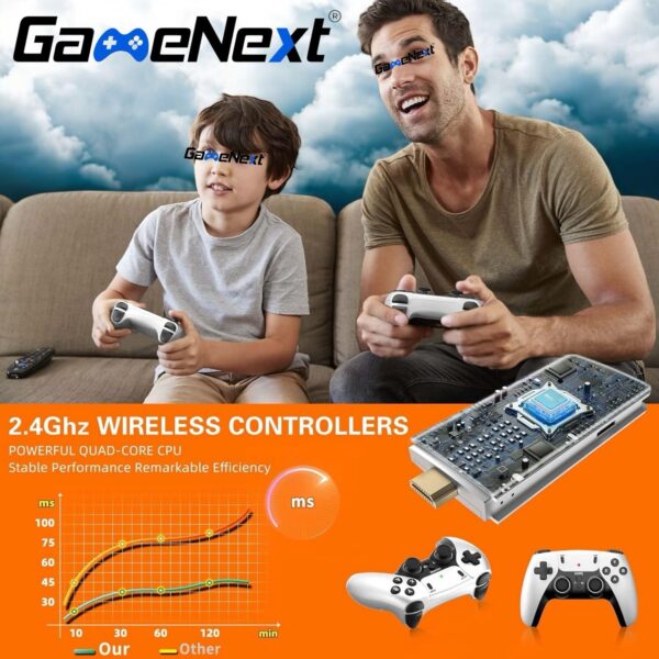 GameNext 2025 New Retro Game Console, Nostalgia Gaming Stick, Classic Video Games with 4K HDMI, 20,000+ Games and 23 Emulators, Upgraded Dual 2.4G Wireless Controllers 64GB - Image 7