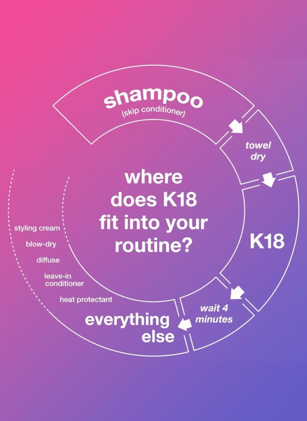K18 Leave-In Molecular Hair Mask, Repairs Dry or Damaged Hair, Reverse Hair Damage from Bleach, Color, Chemical Services & Heat - Image 5