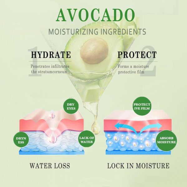 Avocado Skin Care Set for Women,6PCS Skincare Kits with Facial Cleanser, Toner, Serum, Lotion,Cream, Eye Cream, Moisturizing Korean Skincare Set,Anti-Aging Skin Care Set,Birthday Gifts for Women - Image 6