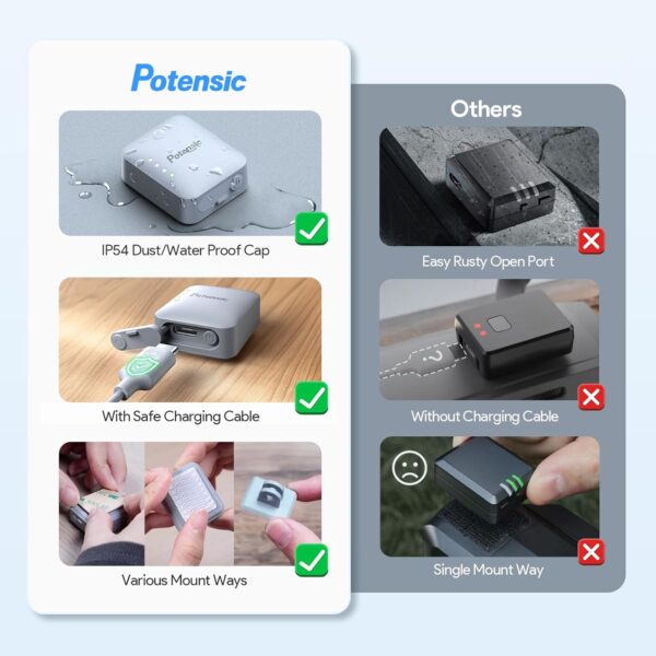 Potensic FAA Compliant Remote Identification Broadcast Module for Drone, Remote ID Broadcast Module Spare Parts for GPS Drones with Camera Comply with FAA Regulation IP54 Protect Long Battery Life - Image 6