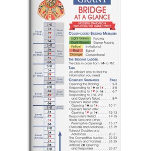 Bridge at a Glance: A Modern Standard