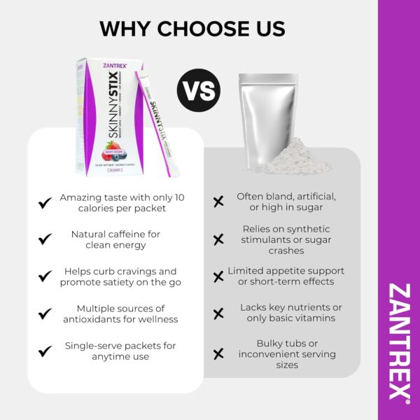Zantrex SkinnyStix Energy Powder – Lose Weight, GLP-1, Appetite Suppressant, Boost Mood – 10 Calories – Yerba Mate, Coffee Bean – 30 Stix, Berry - Image 6