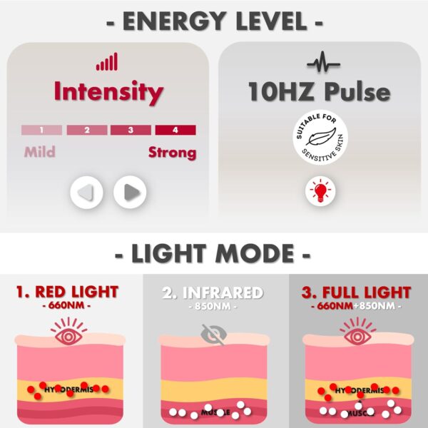 ALLOLO Red Light Therapy for Body, 3-in-1 LED Bead with Timer Remote Control, 12.6"*6.3" 660nm&850nm Infrared Light Therapy for Body Pain Relief Wearable for Muscle Repair - Image 5