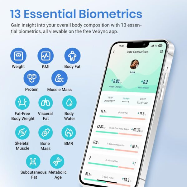 Etekcity Smart Scale for Body Weight FSA HSA Store Eligible, Bathroom Digital Weighing Scale with BMI, Body Fat, Muscle Mass, Accurate Bluetooth Home User Health Equipment Sync Apps - Image 3