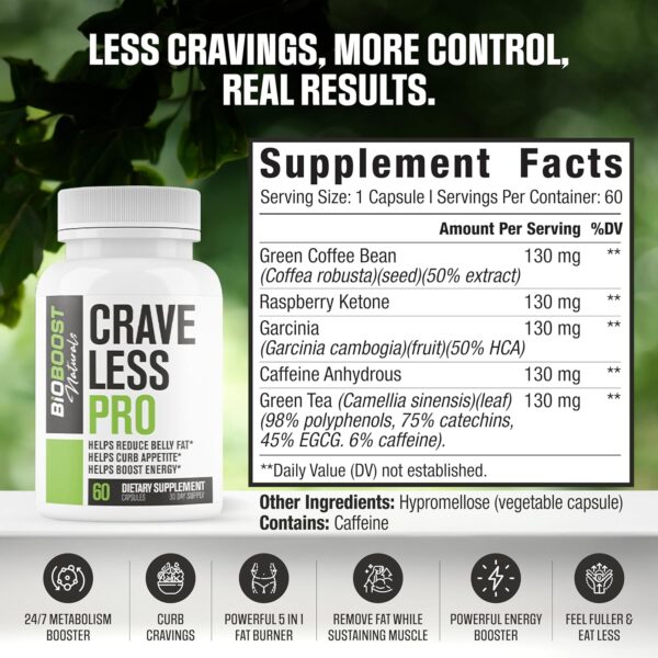 Crave Less PRO | Ultra Weight Loss Pills for Women & Men | Supports GLP-1 Pathway Function | Appetite Suppressant, Belly Fat Burner | 5 Powerful Ingredients for Weight Loss, Size, Stamina - 60 Caps - Image 2