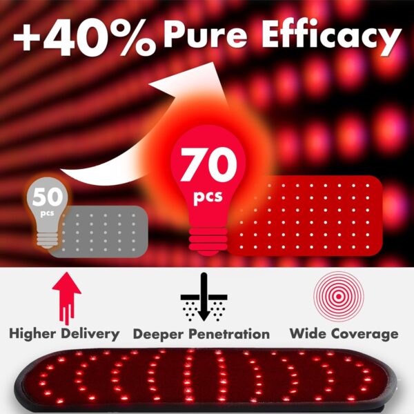 ALLOLO Red Light Therapy for Body, 3-in-1 LED Bead with Timer Remote Control, 12.6"*6.3" 660nm&850nm Infrared Light Therapy for Body Pain Relief Wearable for Muscle Repair - Image 3