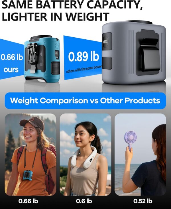 2025 Upgrade Portable Waist Fan Clip on 10000mAh Body Wearable Belt Clip Fan Undershirt Personal Cooling Neck Fans with 5 Speeds Flashlight&Power Bank 40H Cooling For Outdoor Camping Travel (Blue) - Image 6