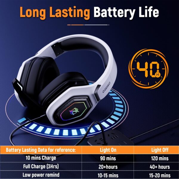 2.4GHz Wireless Gaming Headset for PC, Ps5, Ps4 - Lossless Audio USB & Type-C Ultra Stable Gaming Headphones with Flip Microphone, 40-Hr Battery Gamer Headset for Switch, Laptop, Mobile, Mac - Image 6