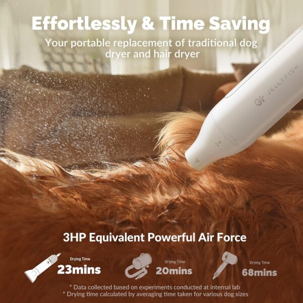 Jellyfish Dog Dryer for Pet Grooming,Handheld 1.21lb Lightweight Dog Hair Dryer 2 Speeds 4 Temp,Portable High Velocity Dog Blow Dryer for Trave Home - Image 4