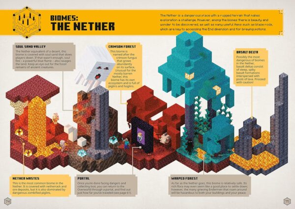 Minecraft: Guide to Survival (Updated) - Image 6