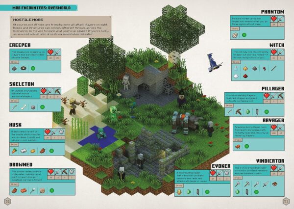Minecraft: Guide to Survival (Updated) - Image 5